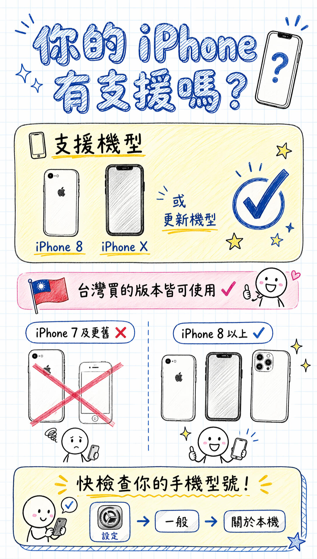 最強優惠碼