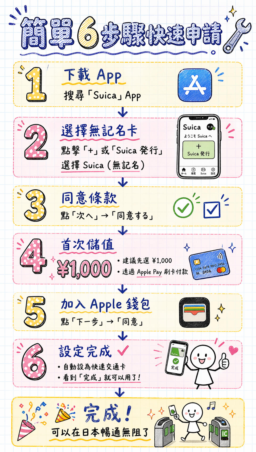 最強優惠碼