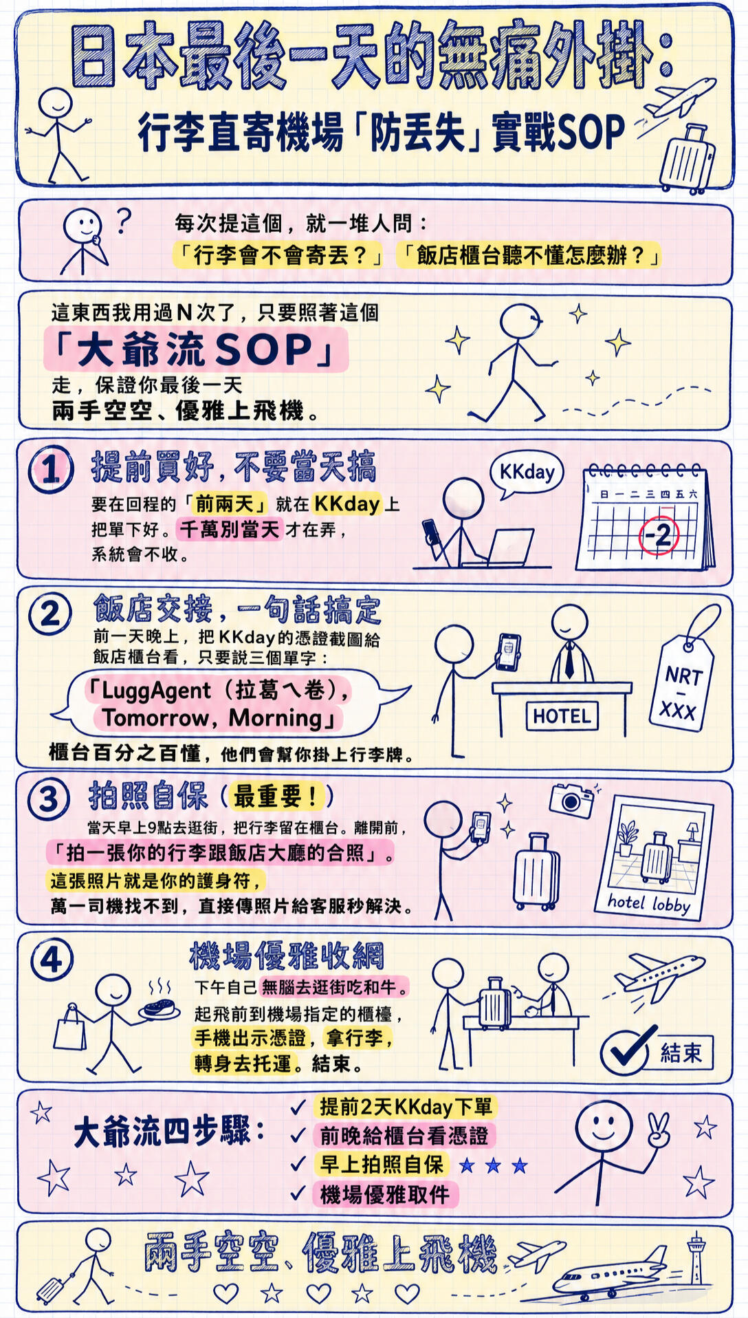 關西機場KIX行李當日配送服務，大阪京都飯店互寄。免提大型行李挑戰梅田與難波車站迷宮，大人系無痛出國專用行李特工。