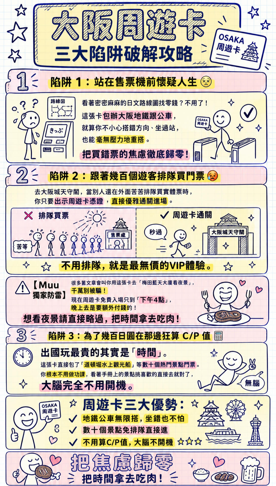 買大阪周遊卡前必看! 關西大阪自由行必備神卡「大阪周遊卡 Osaka Amazing Pass」電子票券購票連結。防雷手冊!